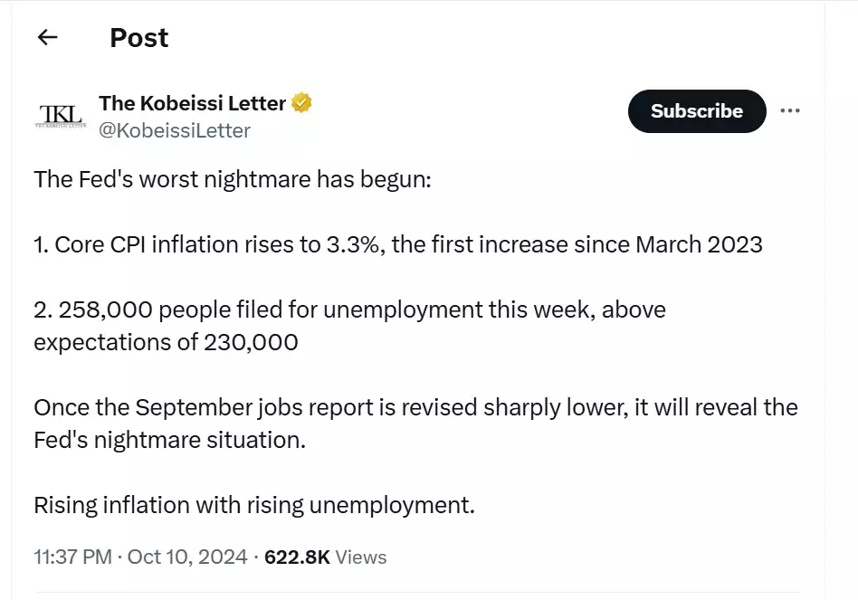KobeissiLetter CPI inflation data and unemployment data October 2024 KobeissiLetter CPI inflation data and unemployment data October 2024